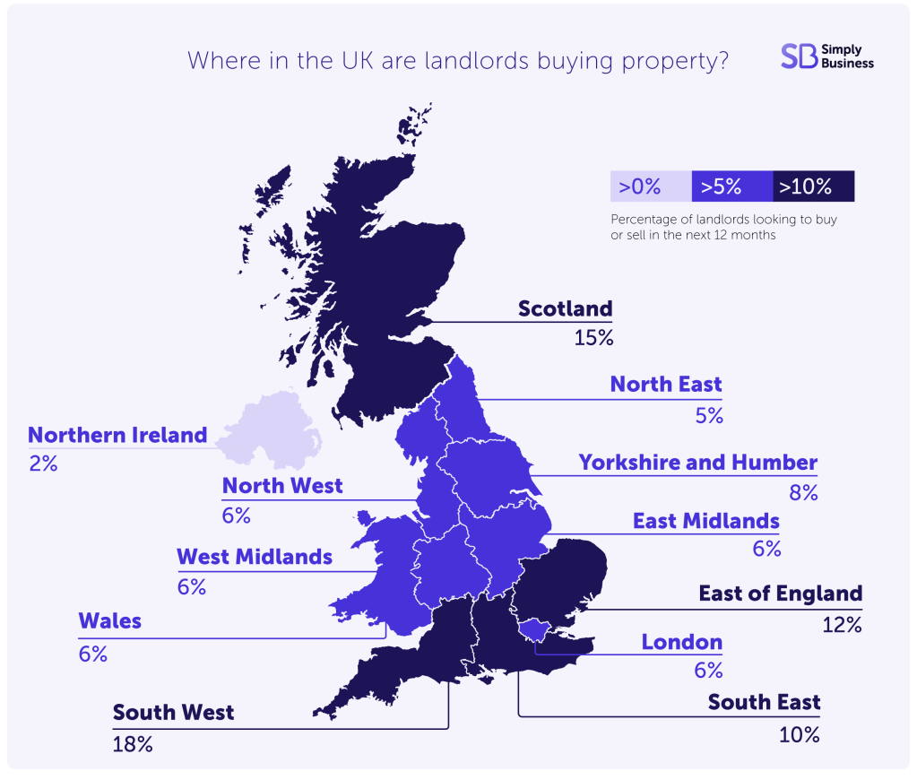 Where in the UK are landlords buying property?