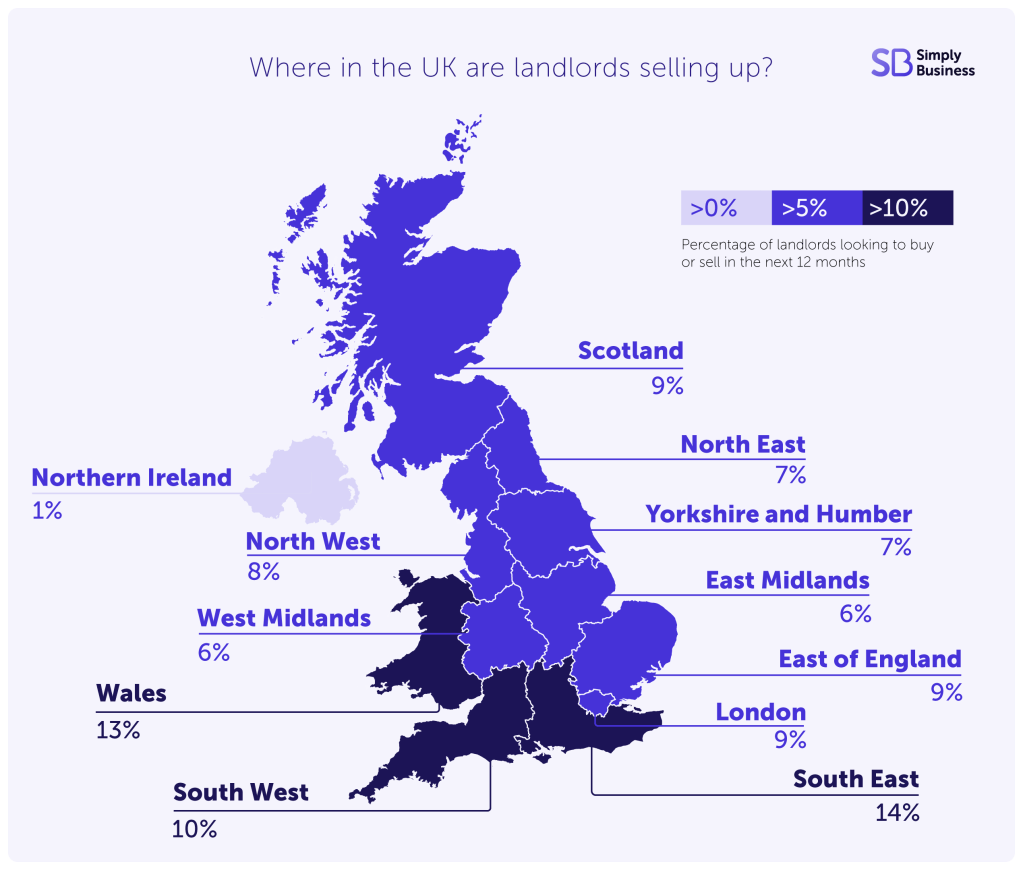 Where in the UK are landlords selling up?