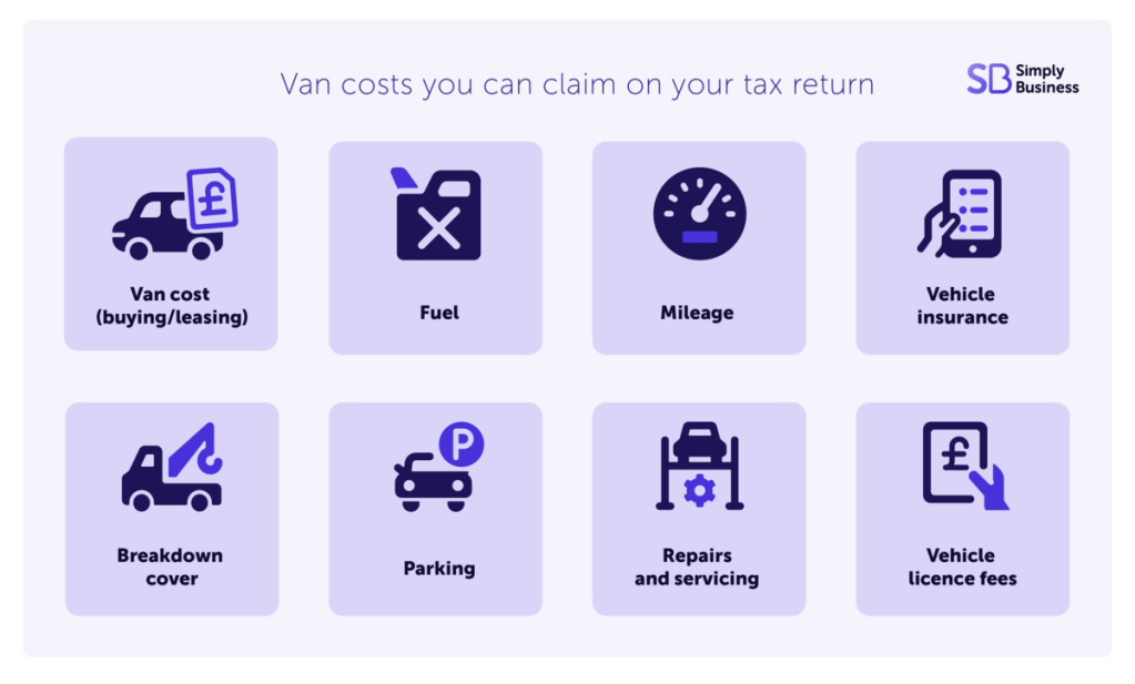 Graphic showing van costs you can claim on your tax return