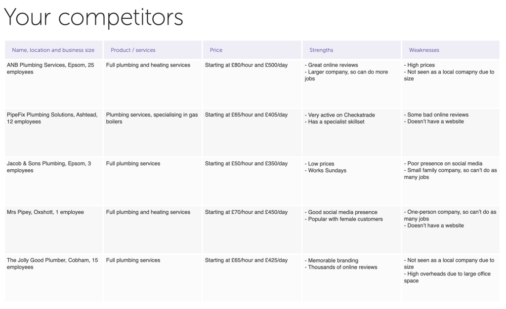 An example of a competitor analysis from the business plan of a plumbing business
