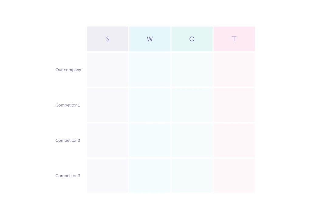 Competitor SWOT analysis free template