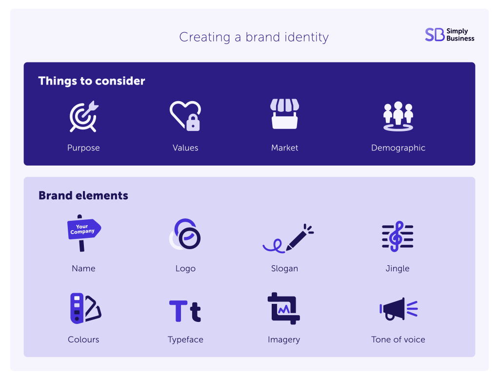 Graphic showing how to create a brand identity