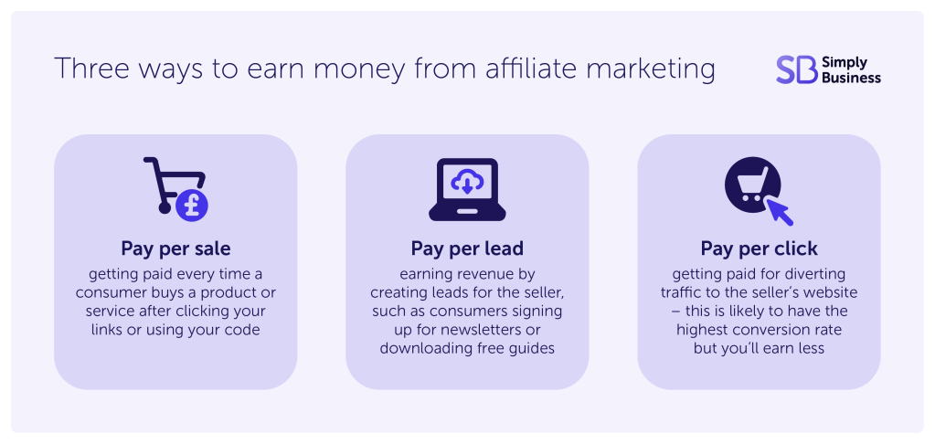 Three ways to earn money from affiliate marketing