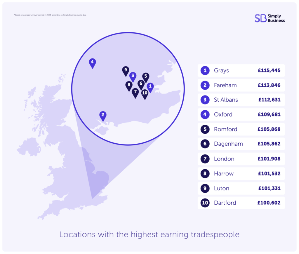 top-earning-trades-locations.png