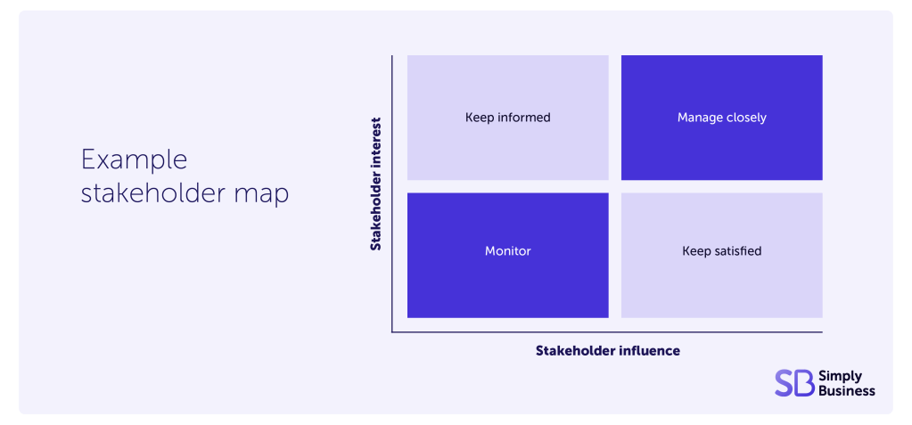 Stakeholder map