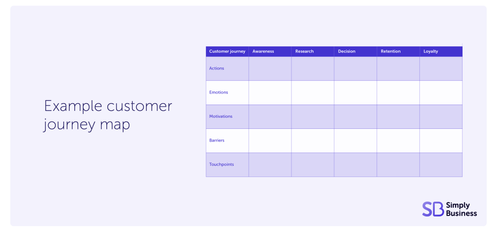 Customer journey map example