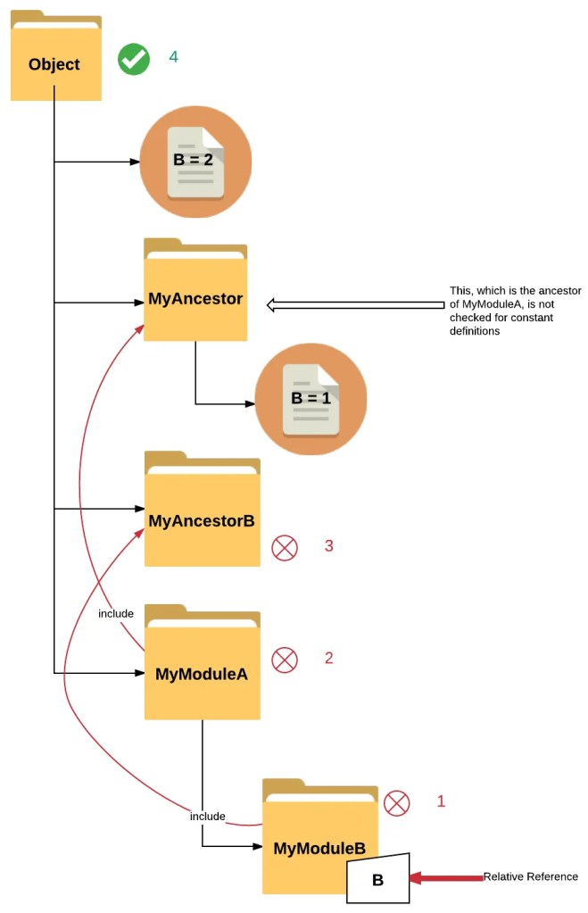 Relative Reference