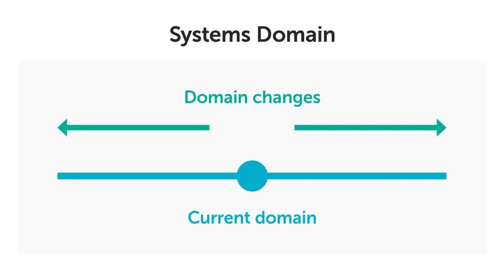 System domain