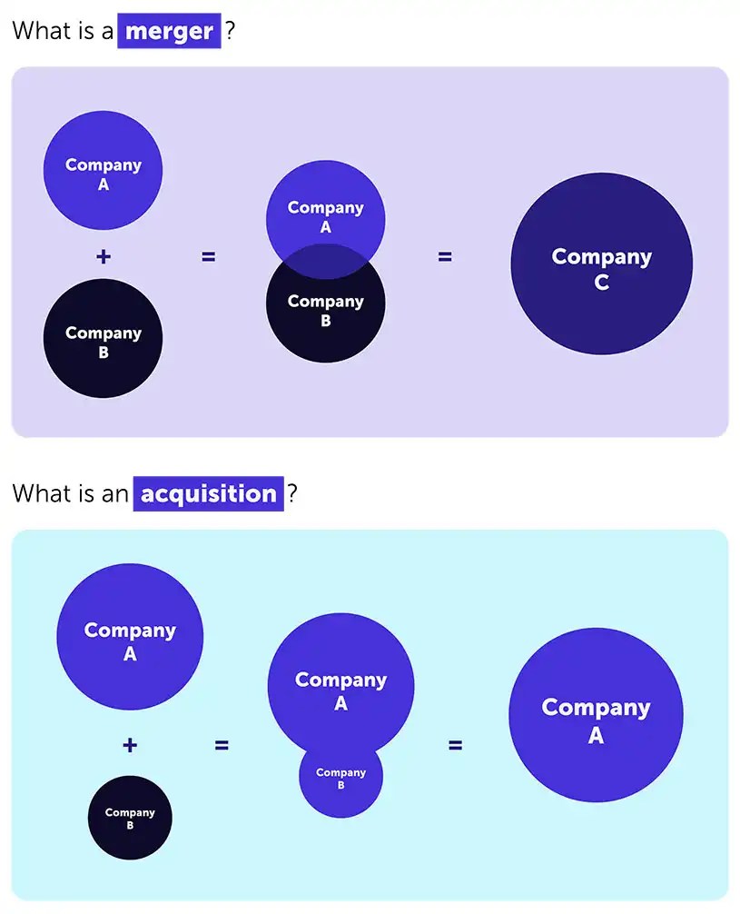 small-business-merger-vs-acquisition