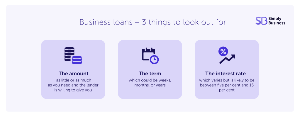 Infographic showing three things to look out for when applying for a business loan