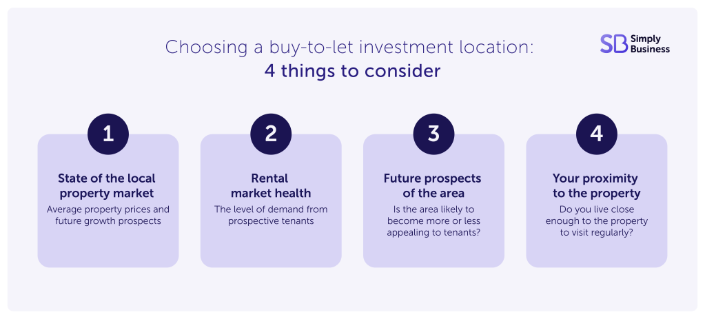 Infographic showing four points to consider when choosing a buy-to-let investment location