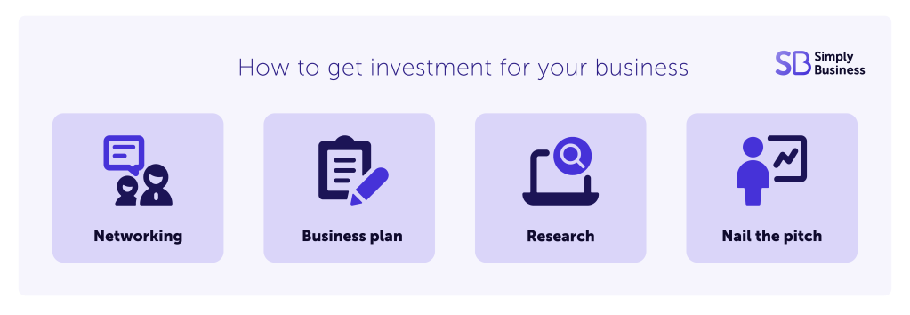 Infographic showing how to get investment for your business.