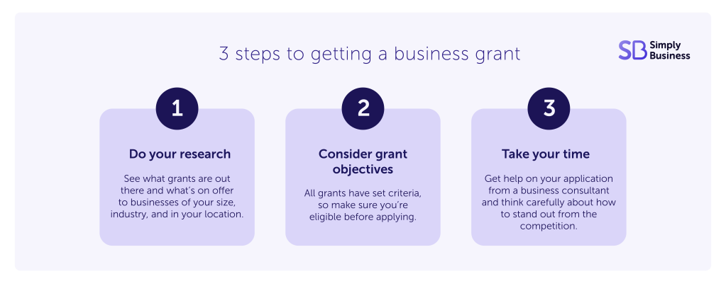 Infographic showing three steps to getting a business loan.