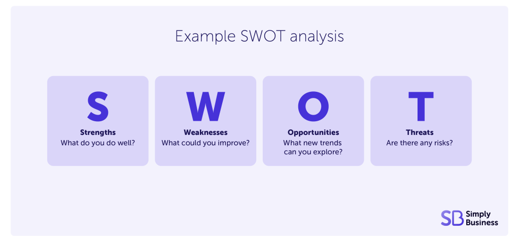 SWOT analysis example