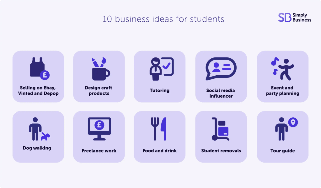 Best business ideas for students