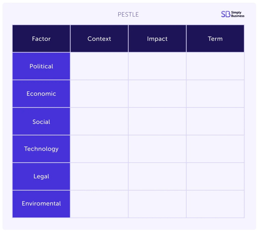 PESTLE analysis template for small businesses