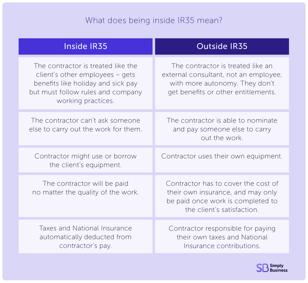 What does being inside IR35 mean?