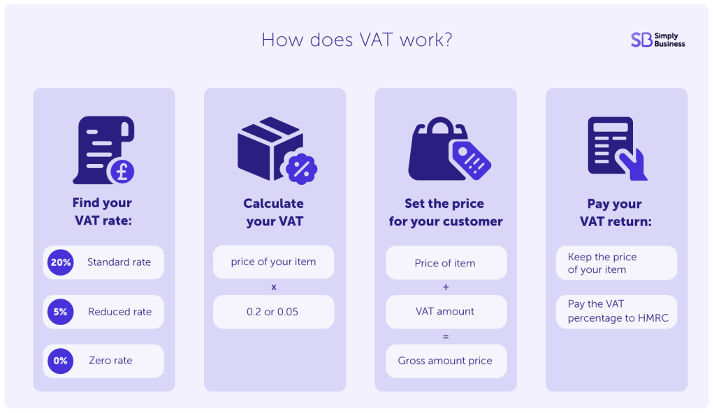 How to work out VAT guide