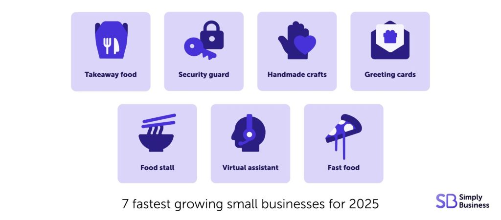 7 fastest growing small businesses 2025